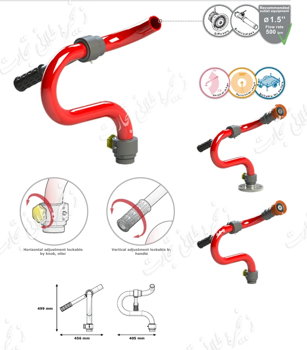 انواع مانیتورهای آتش نشانی  POK 